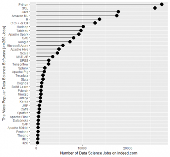 アメリカのデータサイエンス求人レポート19 1 2 Webbigdata