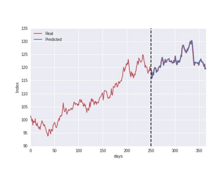 Time series. Time Series forecasting. Arima для временных рядов. Time Series data. Time Series prediction.