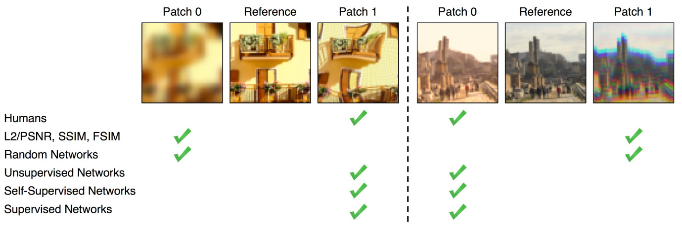分類精度が高すぎるモデルは知覚的類似度を予測する用途に不向き(1/2)