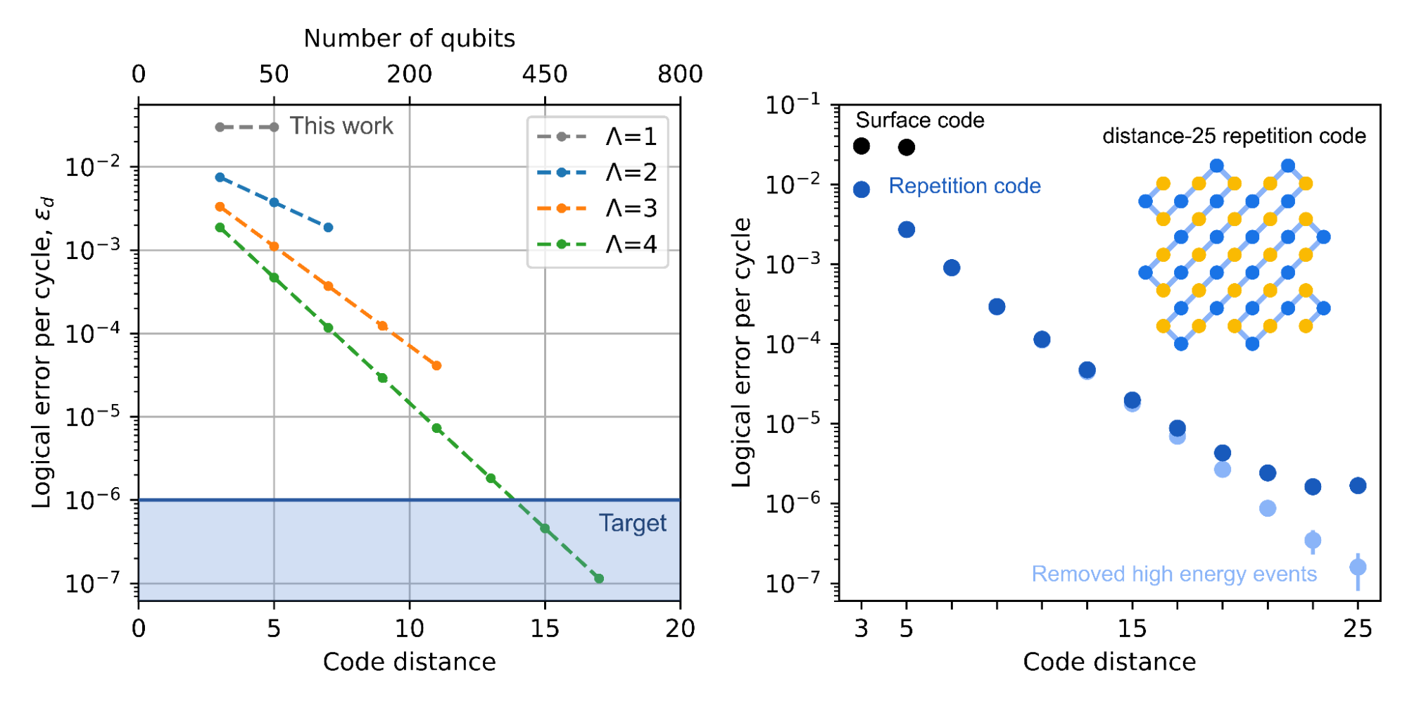 実用的な量子コンピュータの実現に必須の量子エラー訂正技術の最前線(2/2)